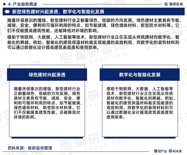 2024年中国新型建材行业市场投资前景分析报告—智研咨询(图6)
