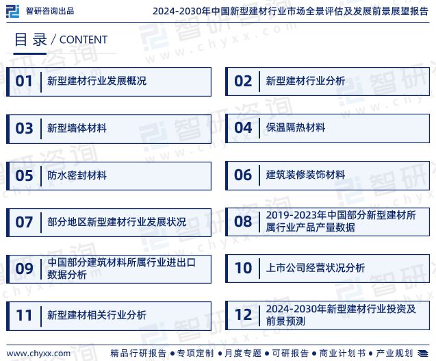 2024年中国新型建材行业市场投资前景分析报告—智研咨询(图2)