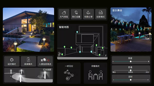 目前 智能照明的发展体现在哪些方面？(图3)