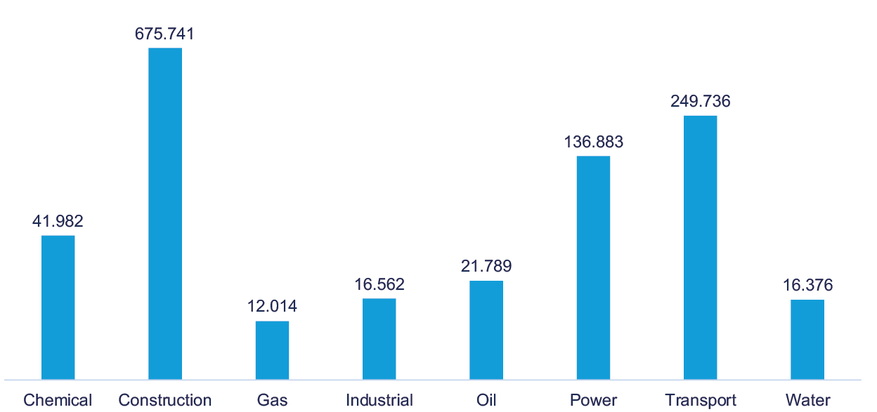 2024年沙特建筑建材及基础设施展(图3)